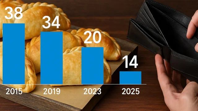 La Disparidad de la Inflación en Argentina y la Realidad del Poder Adquisitivo en Octubre de 2025