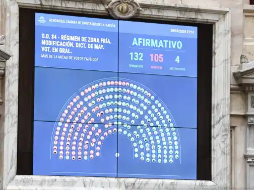 En Diputados, el oficialismo logró aprobar la ley que recorta los subsidios al gas por “zona fría”
